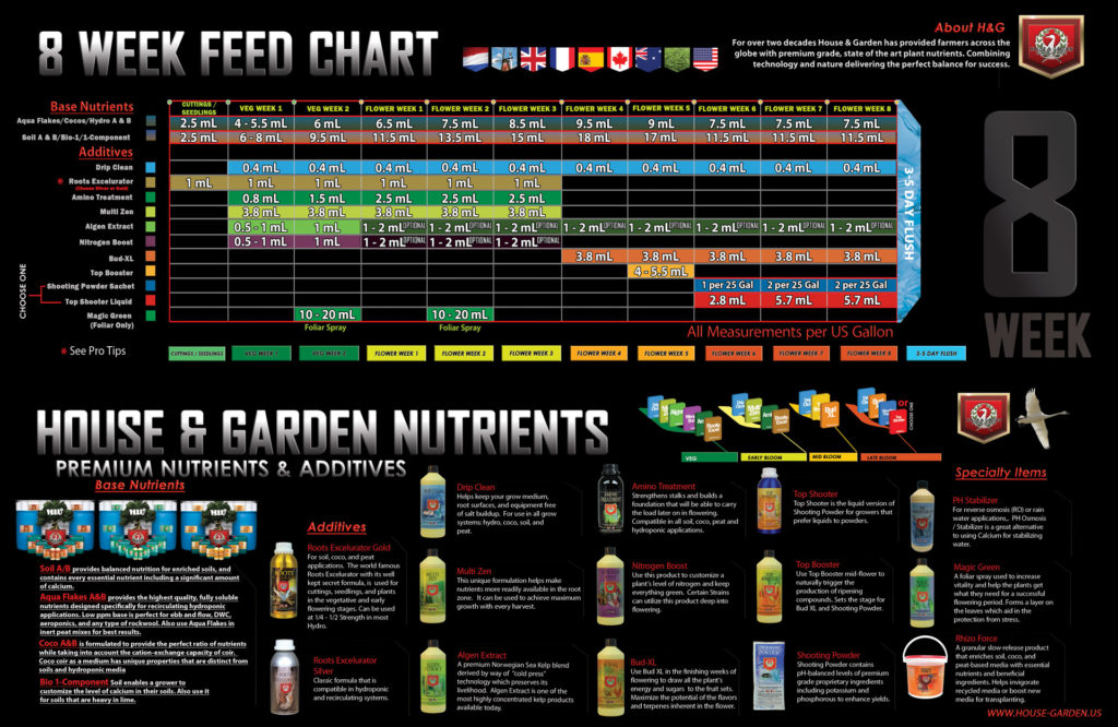 187 feeding schedules shogun nutrients feed chart