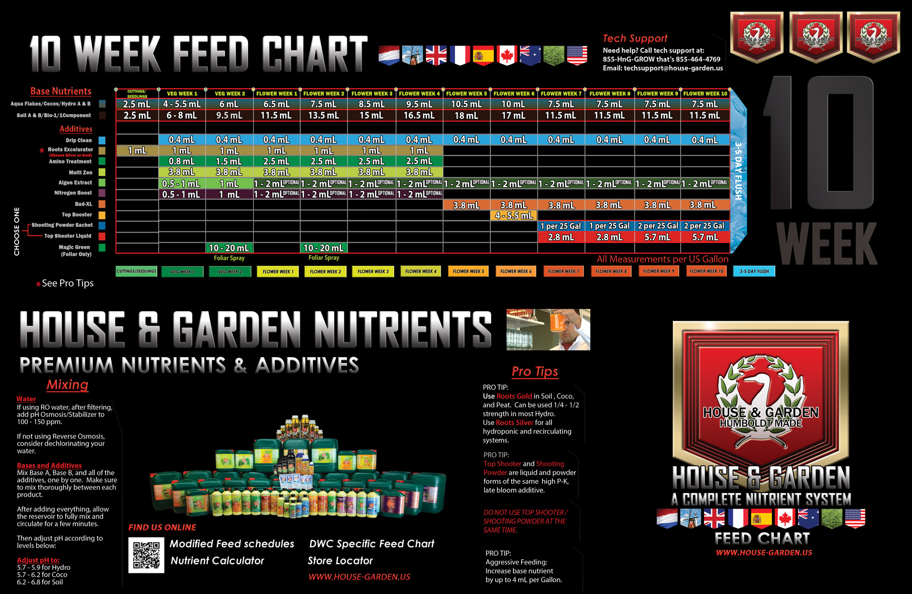 Advanced Nutrients Old Feeding Chart