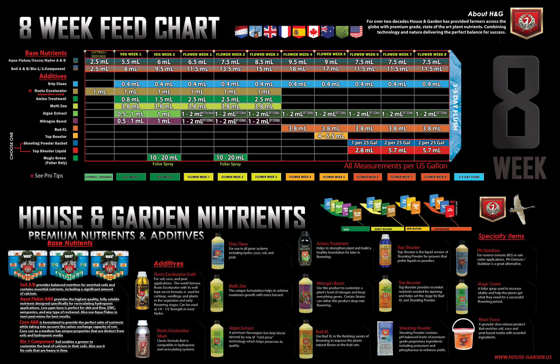 advanced nutrients soil feeding chart feeding schedules. 